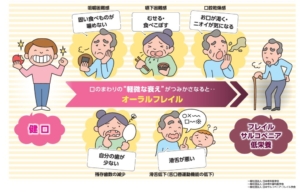オーラルフレイル　ご存じですか？